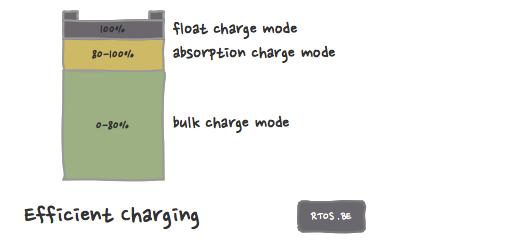 efficient charging