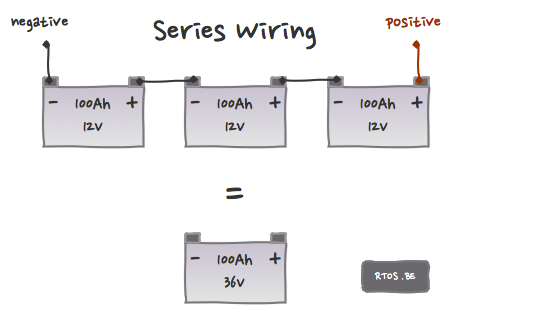 Series wiring example
