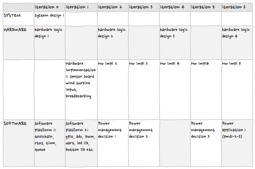 Energy Harvester Planning 1