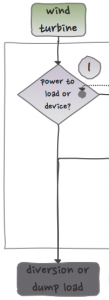 power management decision 1