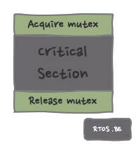 mutex and critical section