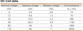 DC_coil_voltage_spec_example