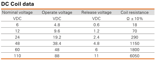 DC_coil_voltage_spec_example