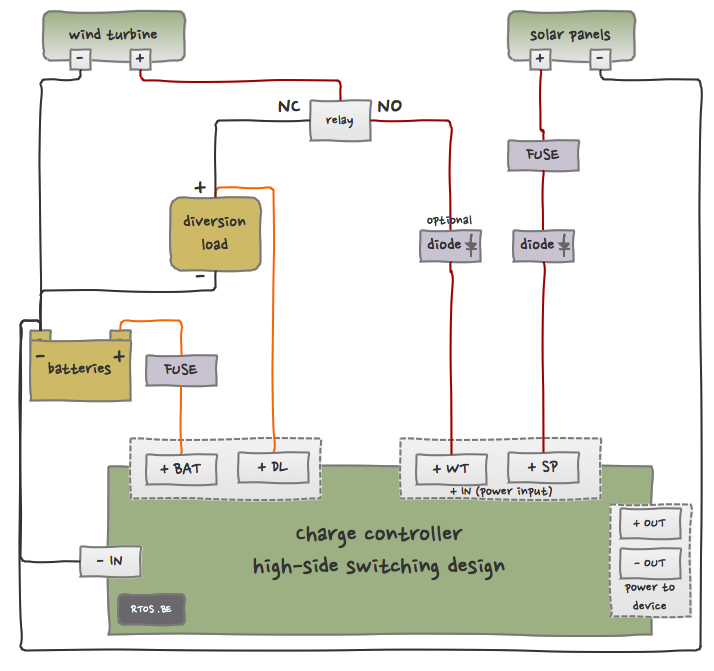 high-side charge controller wiring diagram