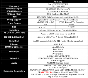 beaglebone_black_features