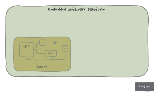 embedded sw platform
