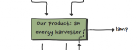 our product: a hybrid solar/wind energy harvester