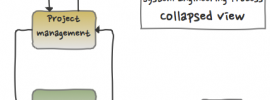 engineering process collapsed view