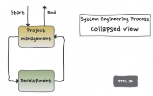 engineering process collapsed view