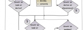 System architecture: the system as a power management device