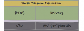 simple platform abstraction