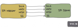 spi