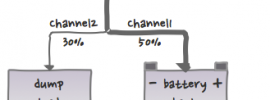 power switching with PWM